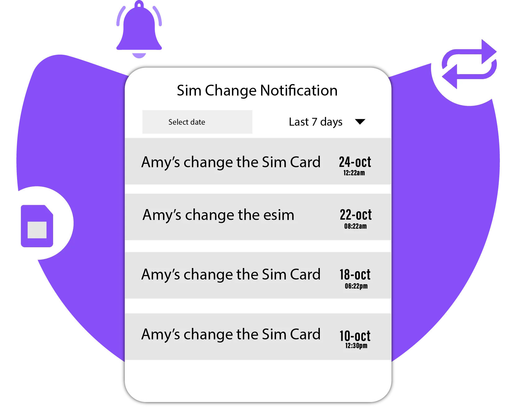 How SIM Change Feature Help Users